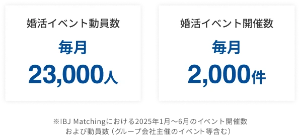 日本全国で婚活イベント開催!